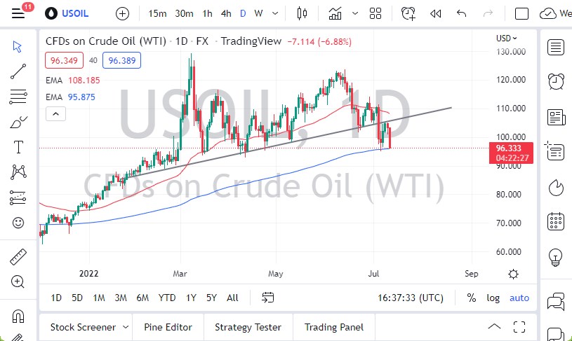 Pronóstico del Petróleo Crudo WTI Pronóstico del Petróleo Crudo WTI