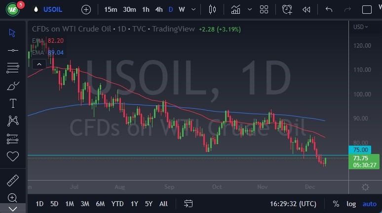 Pronóstico del Petróleo Crudo  Pronóstico del Petróleo Crudo