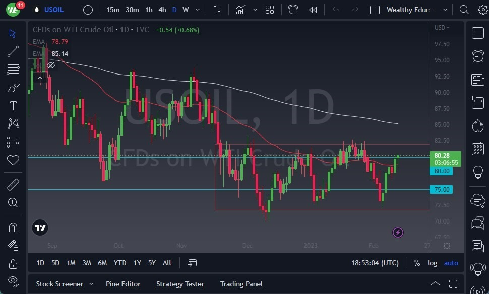 Pronóstico el Petróleo Crudo