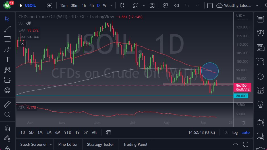 Pronóstico del Petróleo Crudo  Pronóstico del Petróleo Crudo