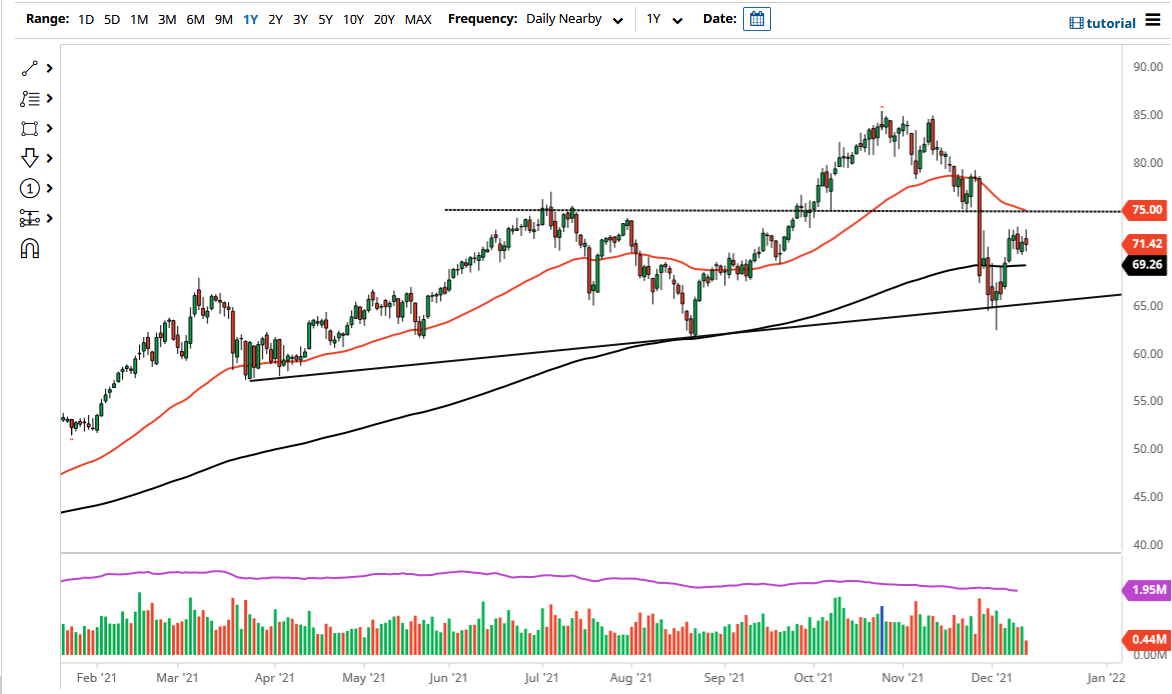 WTI Crude Oil WTI Crude Oil