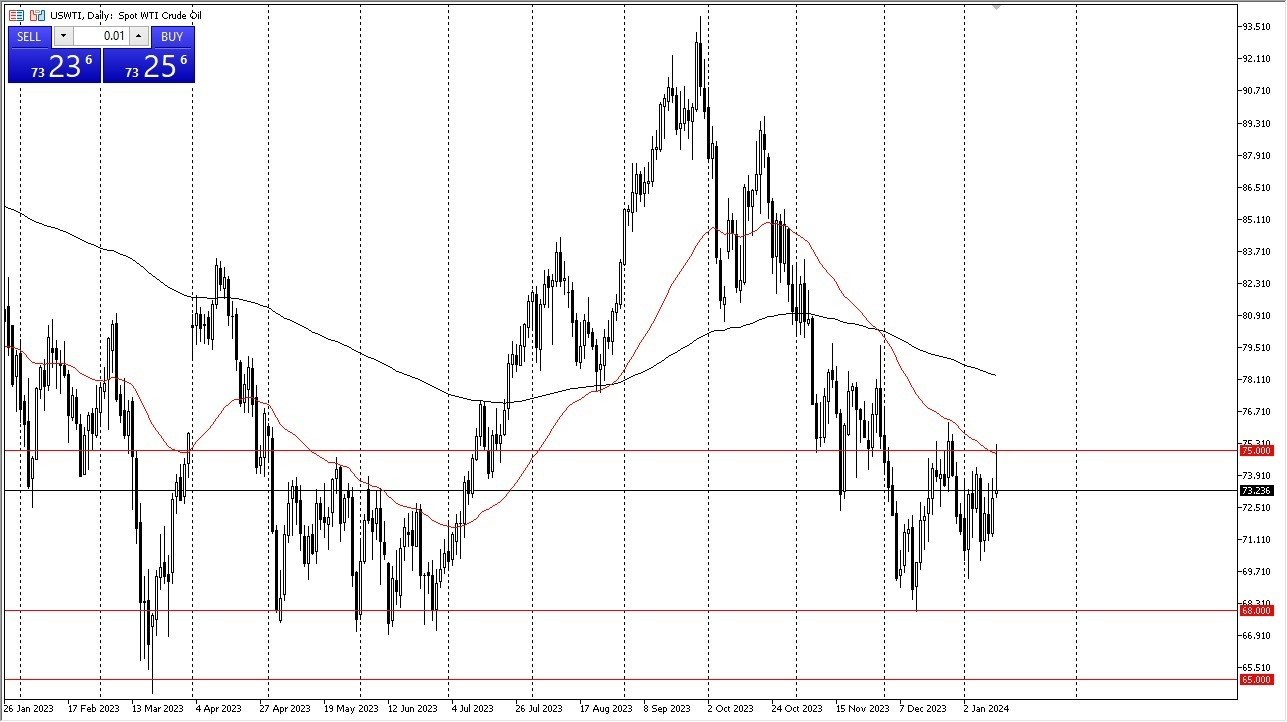 Crudo WTI (Petróleo Estadounidense) Gráfica Hoy Pronóstico 15/01 Crudo WTI (Petróleo Estadounidense) Gráfica Hoy Pronóstico 15/01