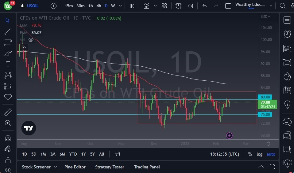 Pronóstico del Petróleo Crudo 