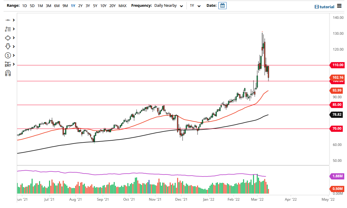 Pronóstico del Petróleo Crudo 