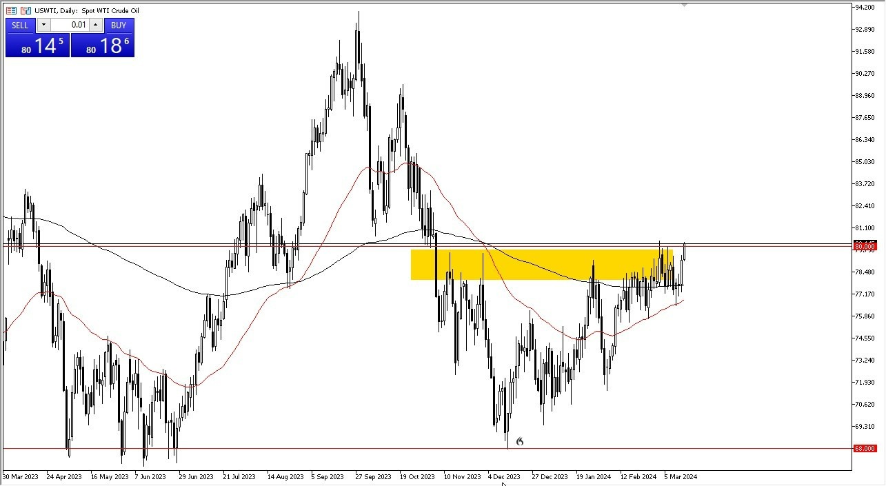 Petróleo Crudo WTI Hoy: Pronóstico 15/03 Gráfico | DailyForex.com Petróleo Crudo WTI Hoy: Pronóstico 15/03 Gráfico | DailyForex.com