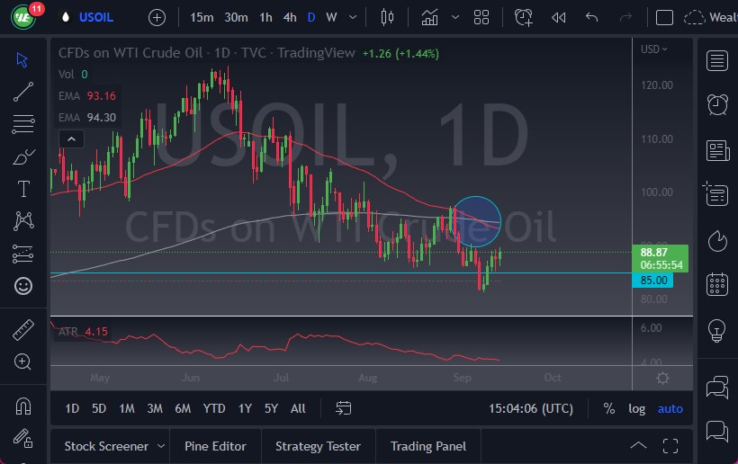 Pronóstico del Petróleo Crudo  Pronóstico del Petróleo Crudo