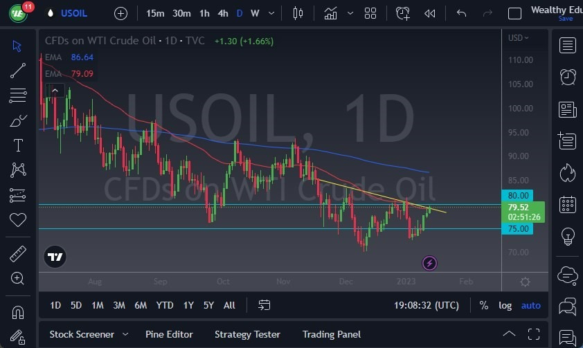 Pronóstico del Petróleo Crudo  Pronóstico del Petróleo Crudo
