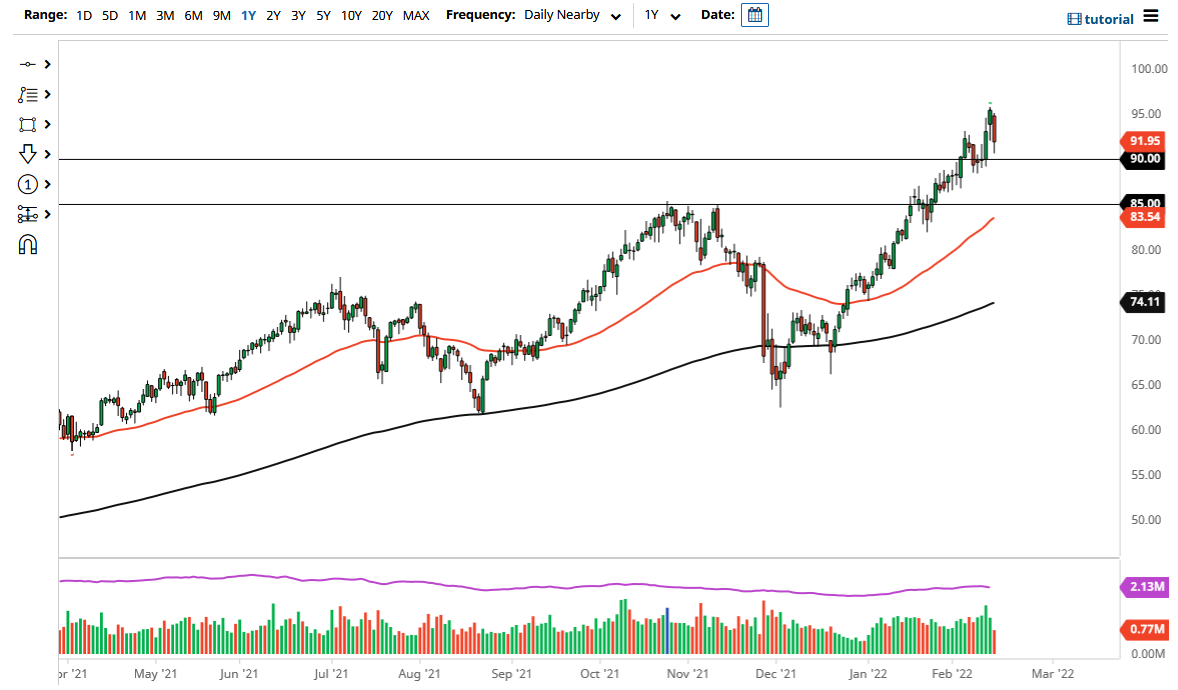 WTI Crude Oil WTI Crude Oil