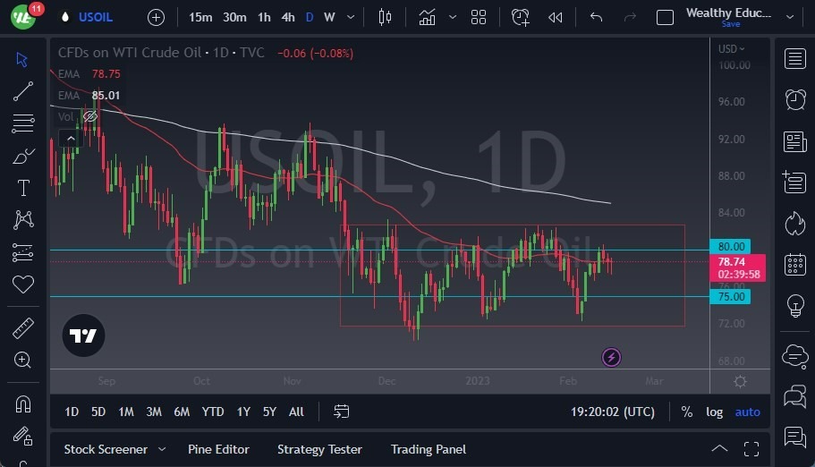 Pronóstico del Petróleo WTI 