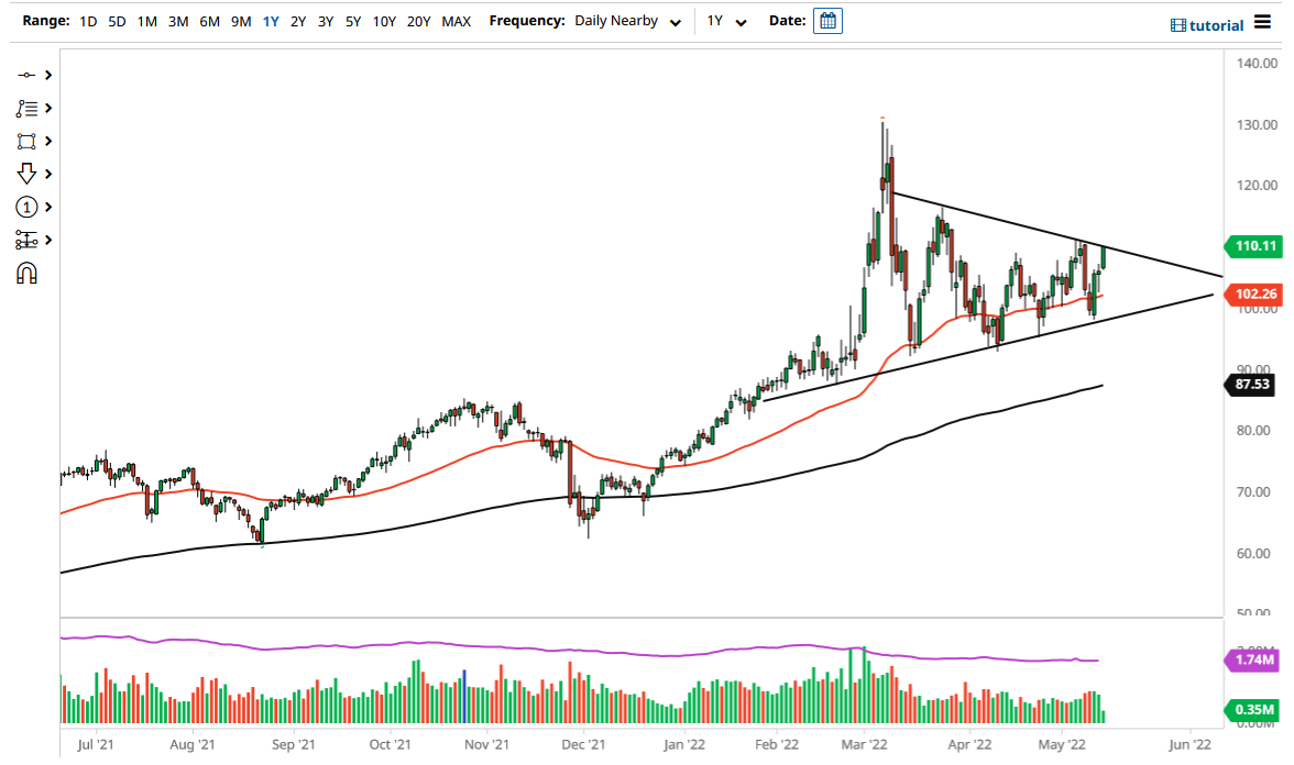 Pronóstico del Petróleo Crudo  Pronóstico del Petróleo Crudo