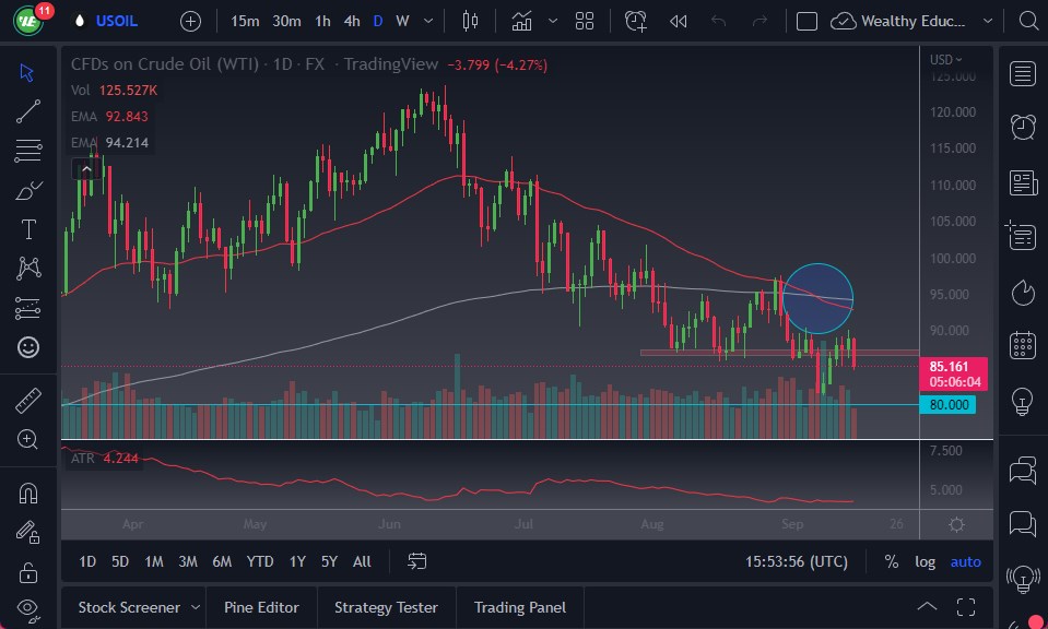 Pronóstico del Petróleo Crudo  Pronóstico del Petróleo Crudo