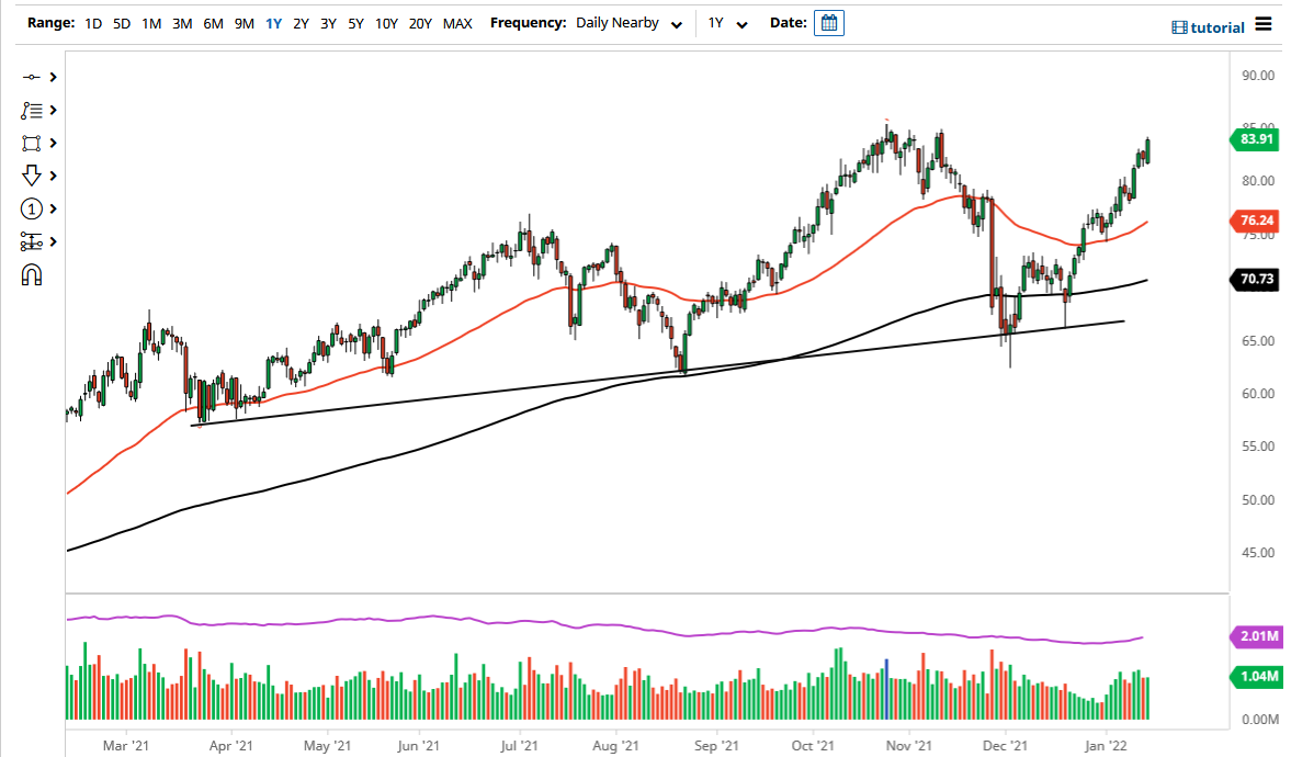 WTI Crude Oil WTI Crude Oil