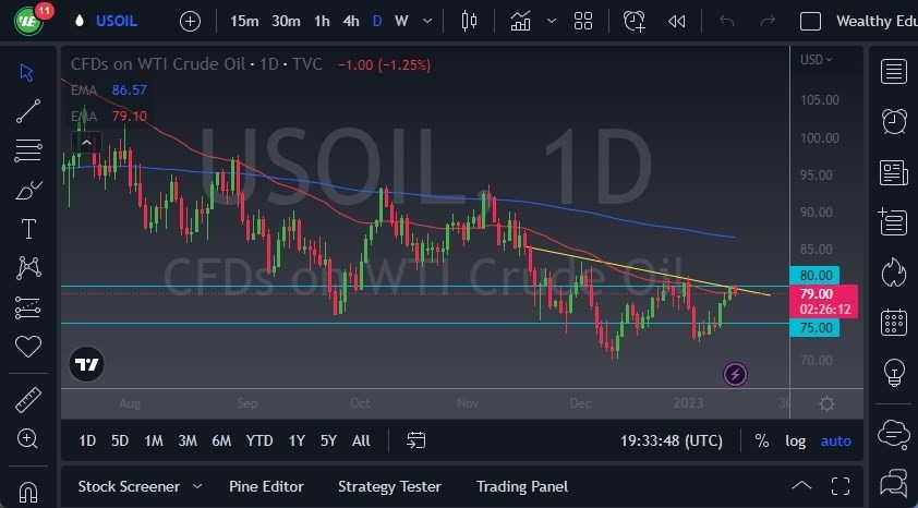 Pronóstico del Petróleo Crudo  Pronóstico del Petróleo Crudo