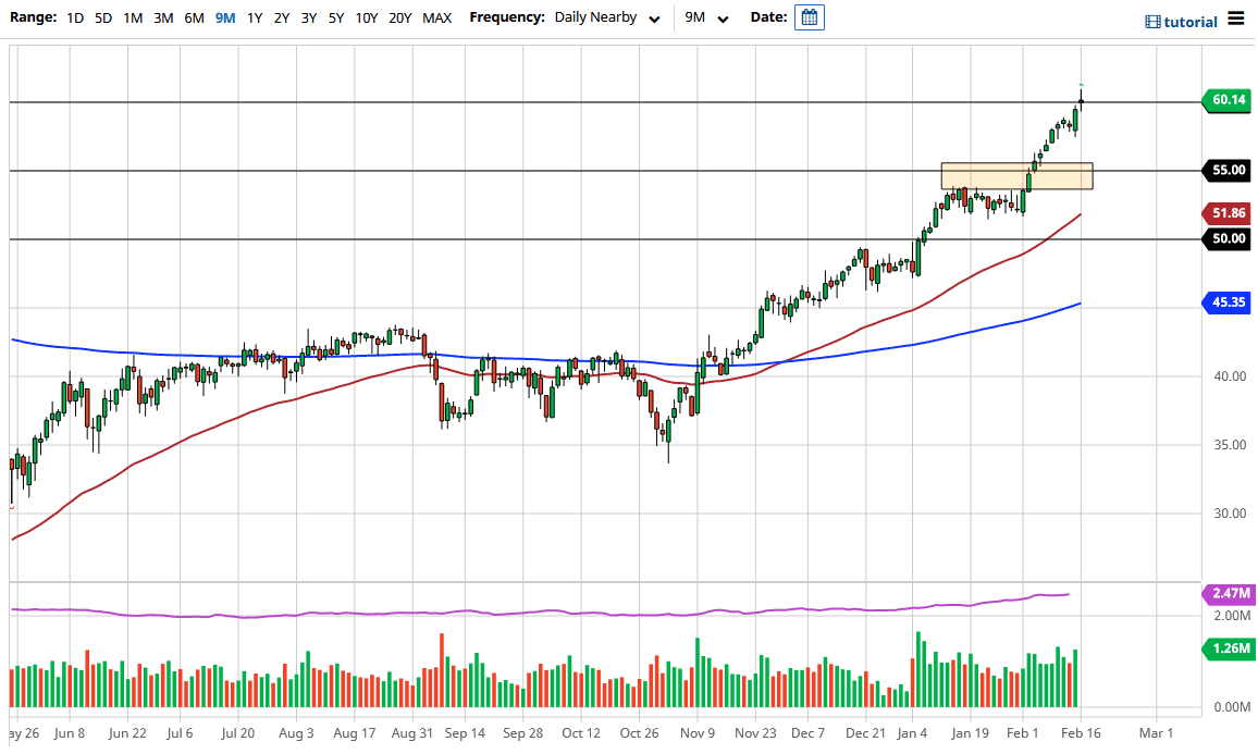 Crude Oil chart Crude Oil chart