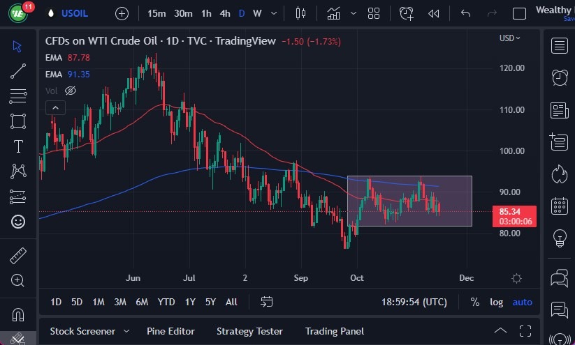 Pronóstico del Petróleo Crudo Pronóstico del Petróleo Crudo