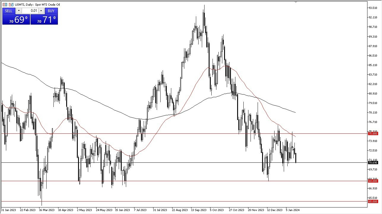Petróleo Crudo WTI Hoy: Pronóstico 18/01 Gráfico | DailyForex.com Petróleo Crudo WTI Hoy: Pronóstico 18/01 Gráfico | DailyForex.com