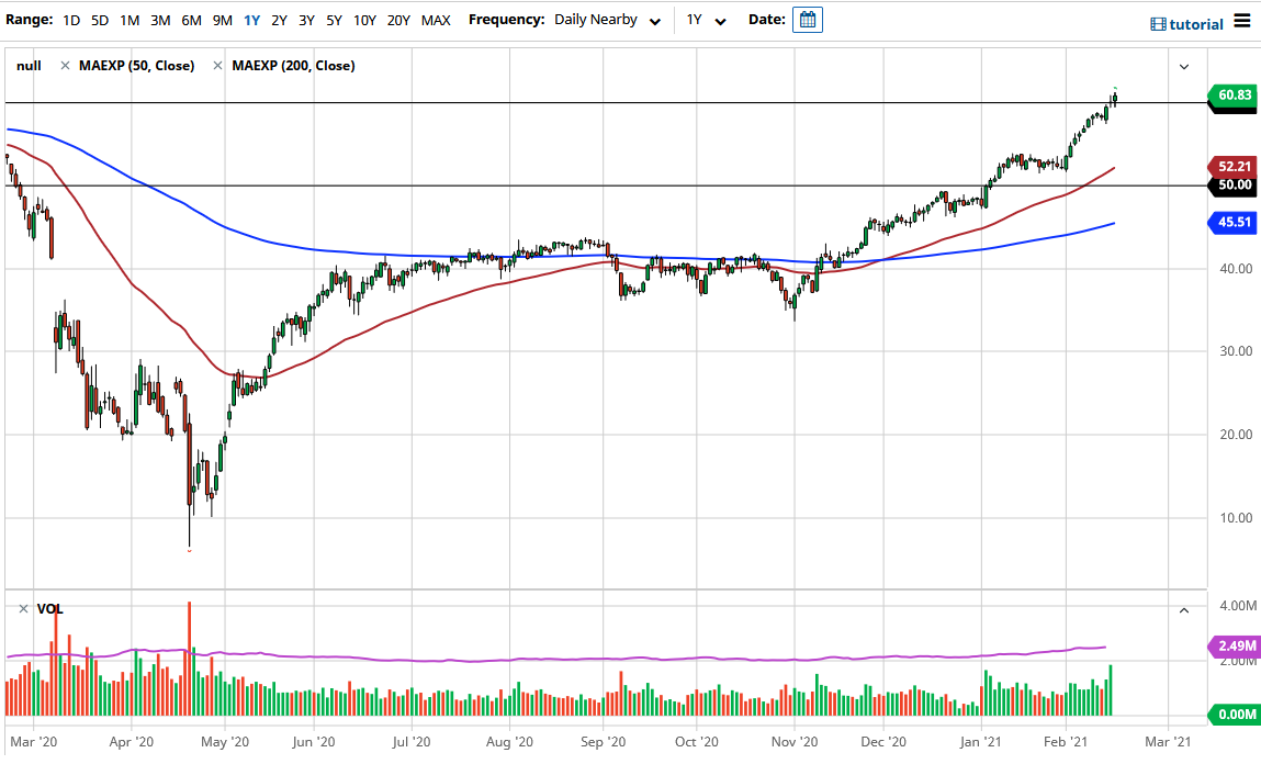 Crude Oil chart Crude Oil chart