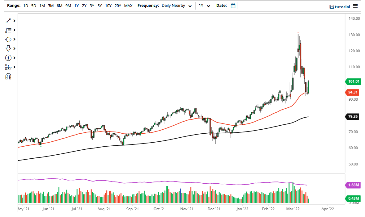 Pronóstico del Petróleo Crudo 