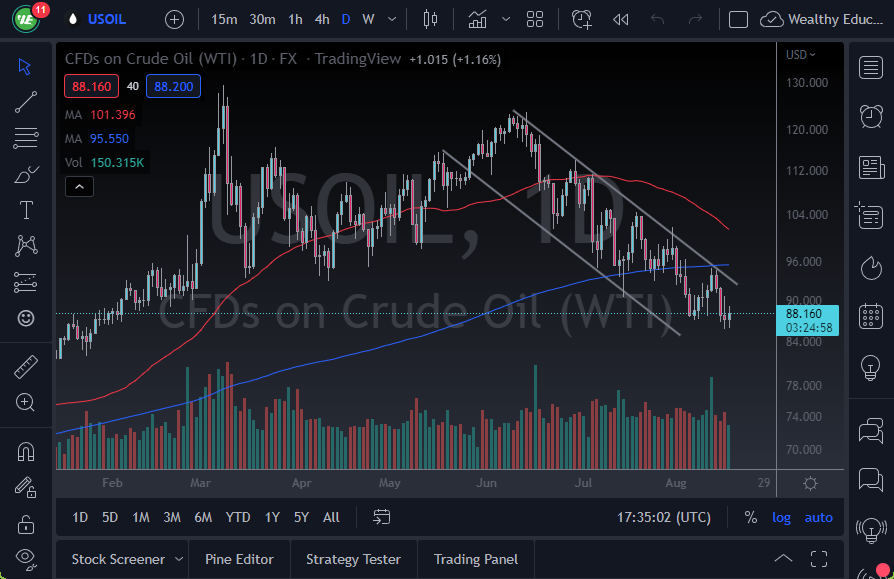 Pronóstico del Petróleo Crudo WTI Pronóstico del Petróleo Crudo WTI