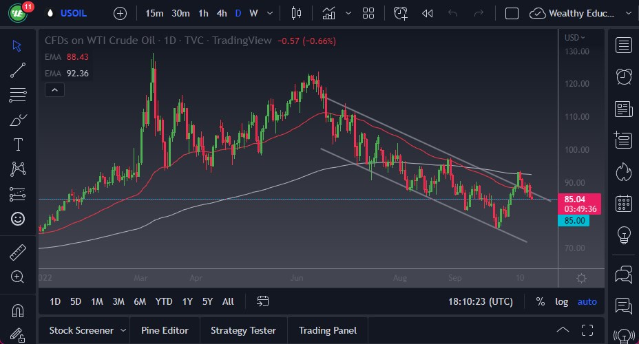 Pronóstico del Petróleo Crudo  Pronóstico del Petróleo Crudo