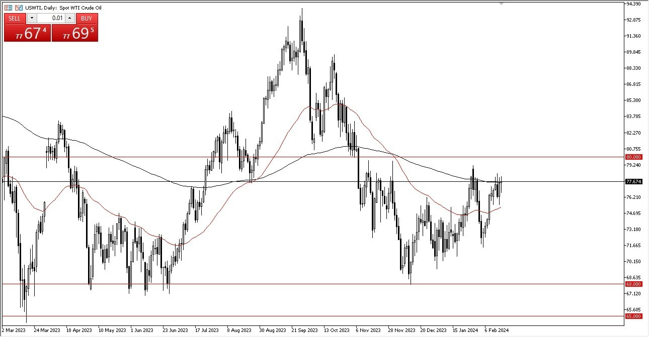 Petróleo Crudo WTI Hoy: Pronóstico 19/02 Gráfico | DailyForex.com Petróleo Crudo WTI Hoy: Pronóstico 19/02 Gráfico | DailyForex.com