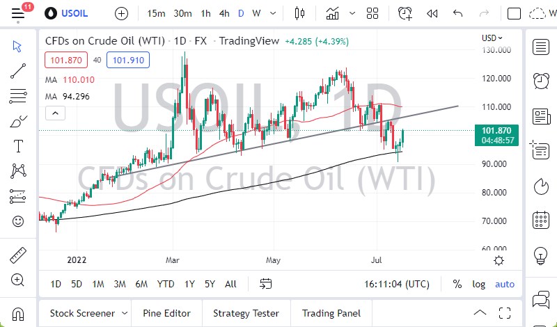 Pronóstico del Petróleo Crudo  Pronóstico del Petróleo Crudo