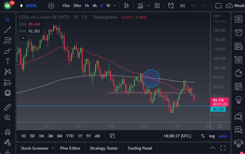 Pronóstico del Petróleo Crudo  Pronóstico del Petróleo Crudo
