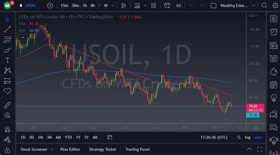 Pronóstico del Petróleo Crudo  Pronóstico del Petróleo Crudo