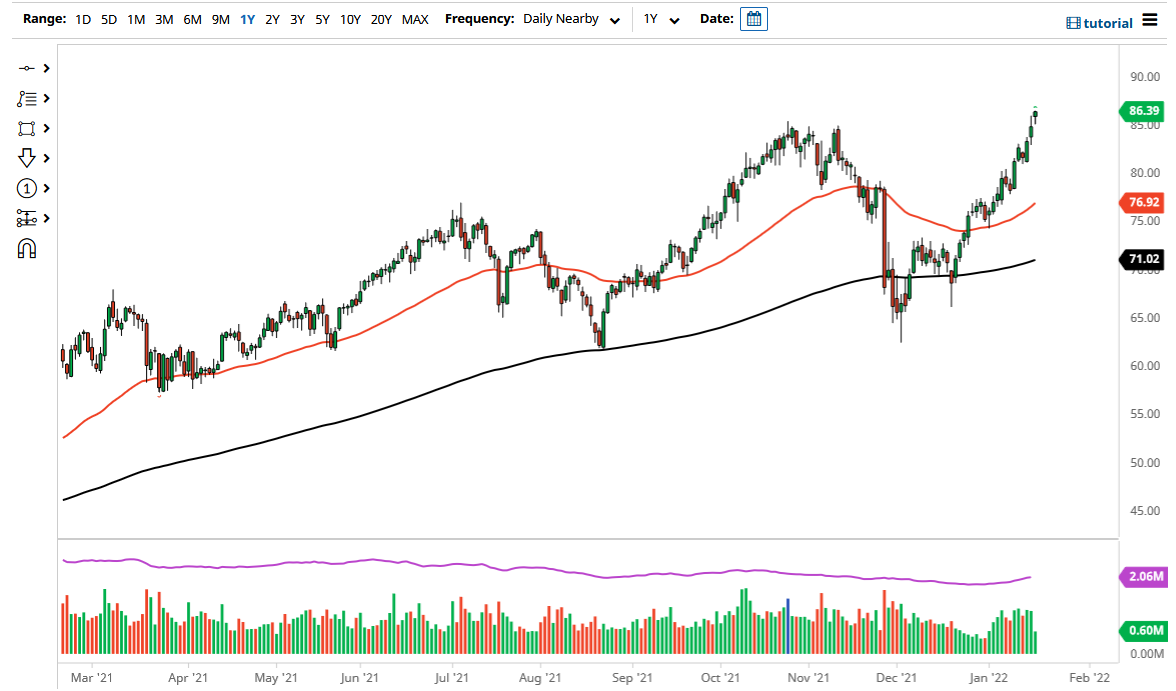 WTI Crude Oil WTI Crude Oil