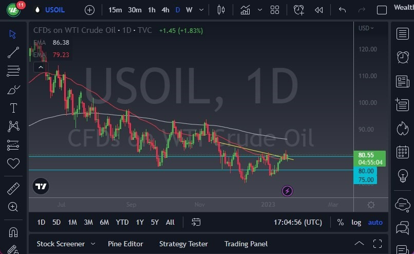 Pronóstico del Petróleo Crudo  Pronóstico del Petróleo Crudo