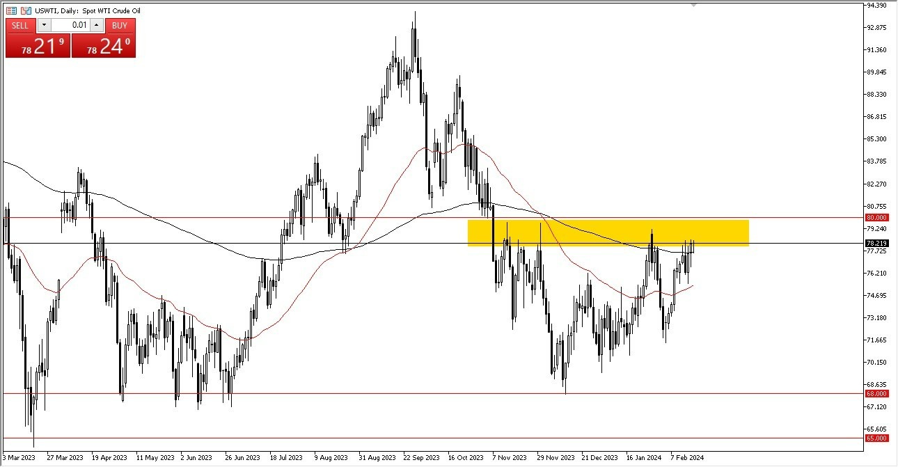 Petróleo Crudo WTI Hoy: Pronóstico 20/02 Gráfico | DailyForex.com