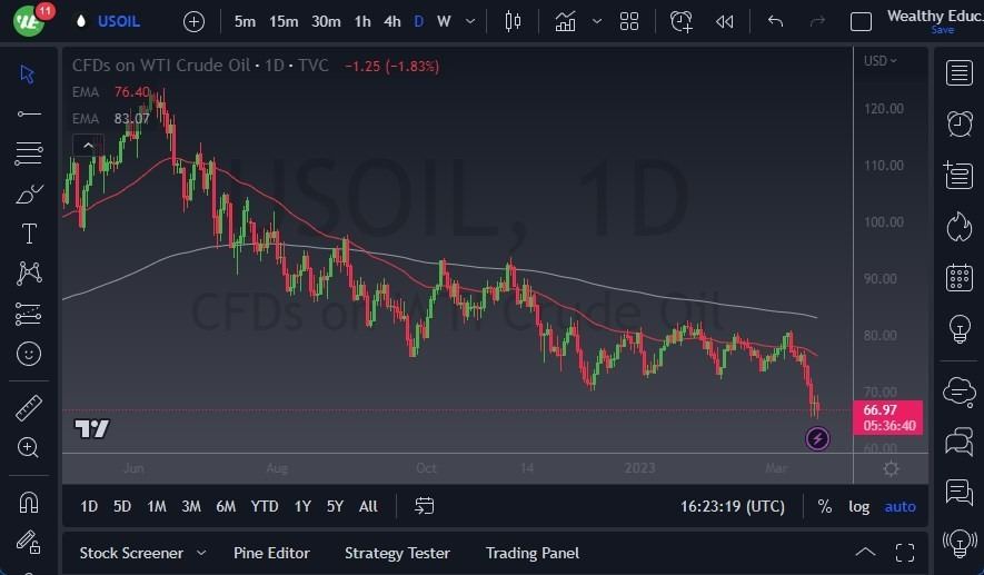 Pronóstico del Petróleo Crudo 