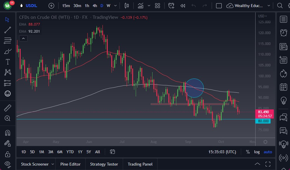 Pronóstico del Petróleo Crudo  Pronóstico del Petróleo Crudo
