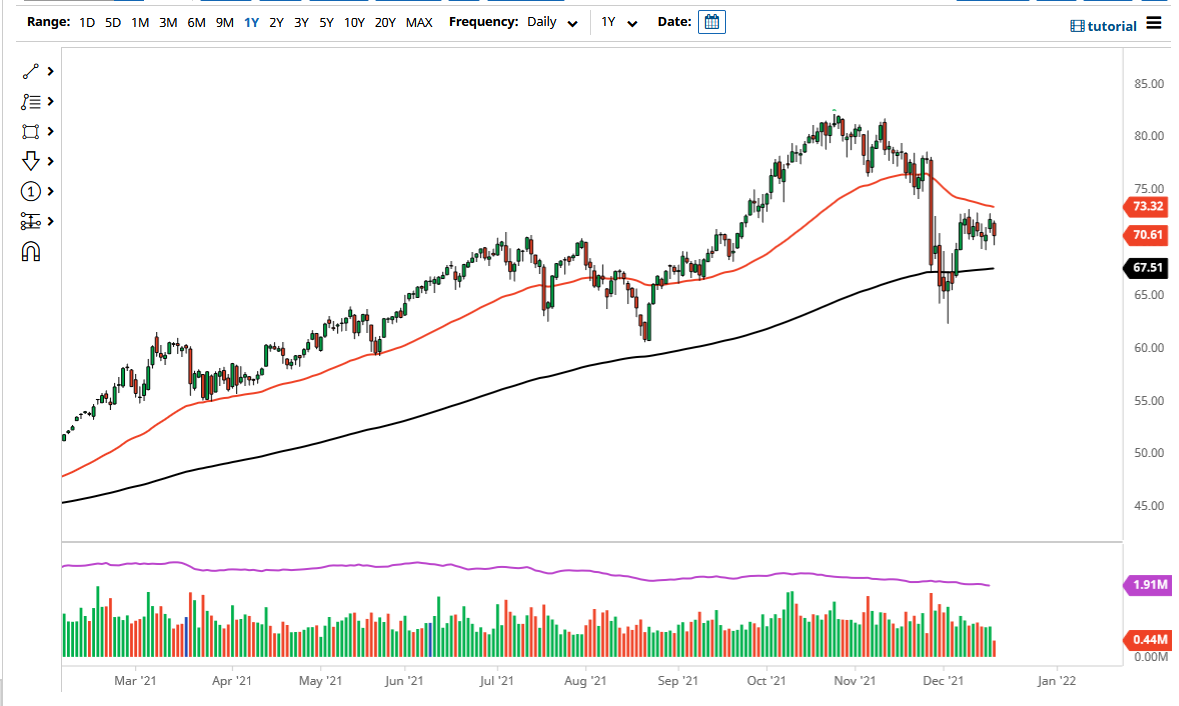 WTI Crude Oil WTI Crude Oil