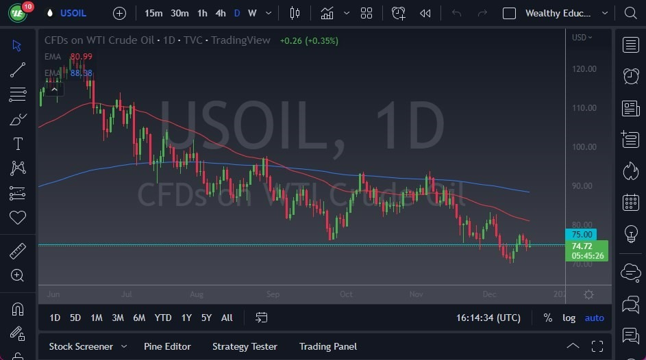Pronóstico del Petróleo Crudo  Pronóstico del Petróleo Crudo