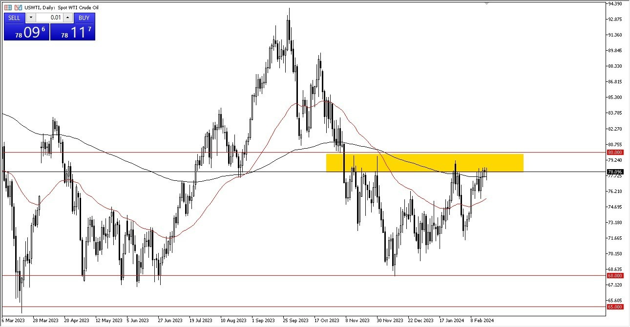 Petróleo WTI Hoy: Pronóstico 21/02 Gráfico | DailyForex.com Petróleo WTI Hoy: Pronóstico 21/02 Gráfico | DailyForex.com