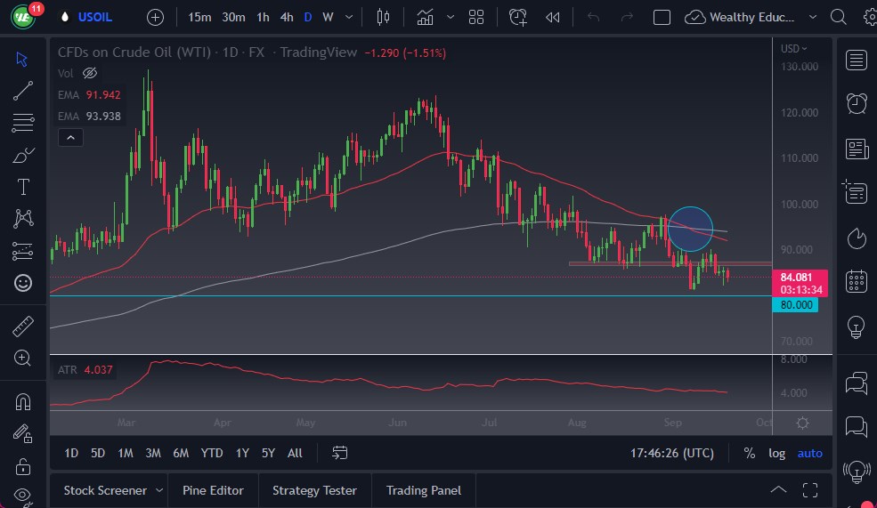 Pronóstico del Petróleo Crudo  Pronóstico del Petróleo Crudo