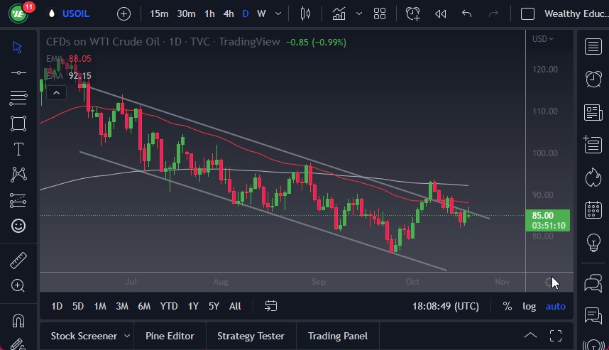 Pronóstico del Petróleo Crudo  Pronóstico del Petróleo Crudo