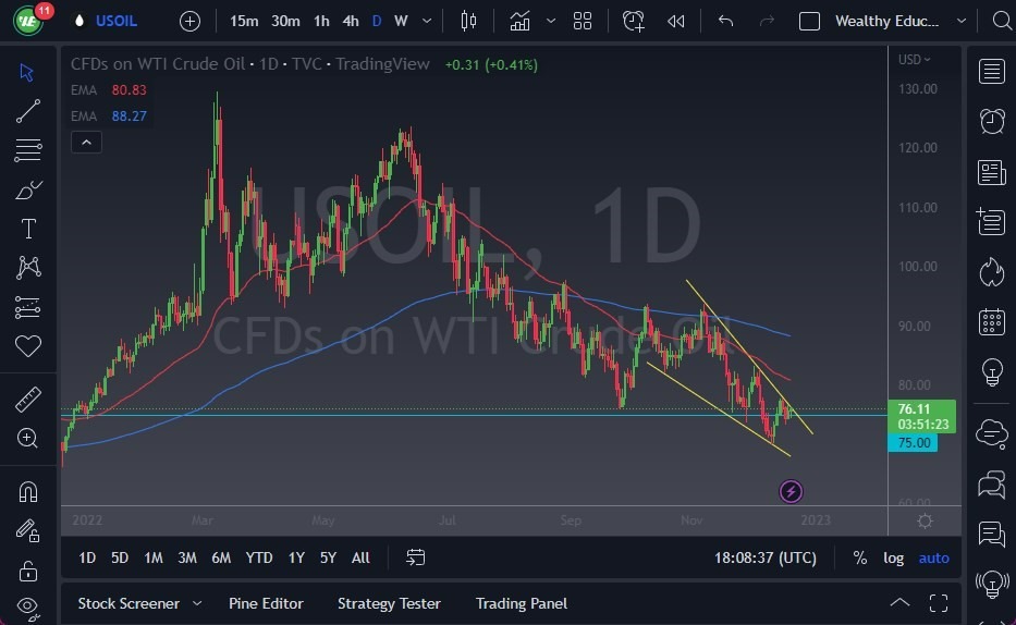 Pronóstico del Petróleo Crudo 