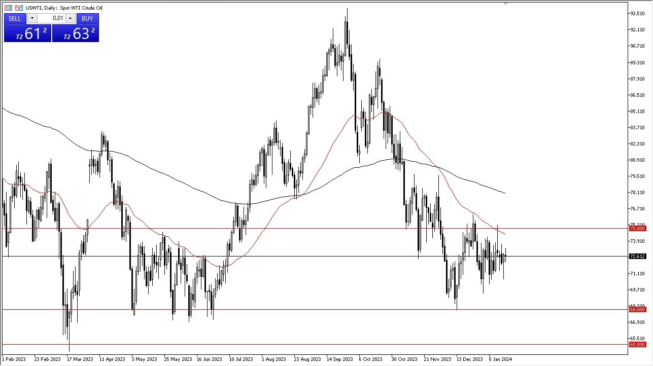 Petróleo Crudo Hoy: Pronóstico 22/01 Gráfico | DailyForex.com Petróleo Crudo Hoy: Pronóstico 22/01 Gráfico | DailyForex.com