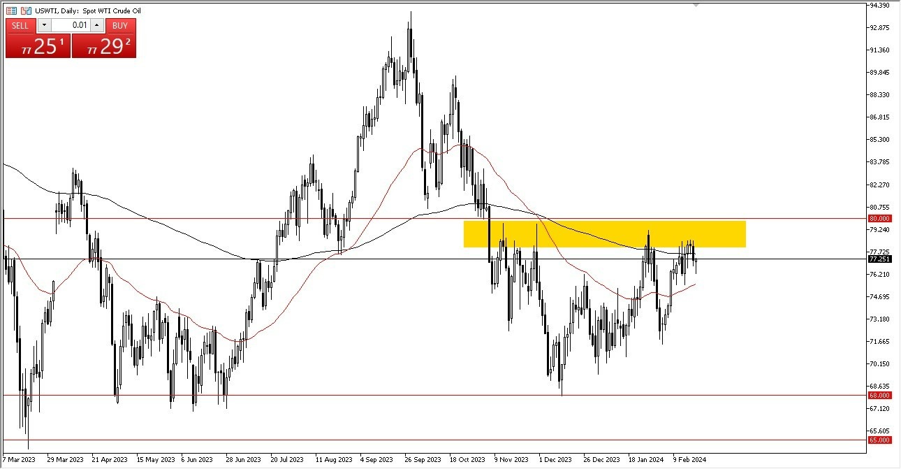 Petróleo WTI Hoy: Pronóstico 22/02 Gráfico | DailyForex.com Petróleo WTI Hoy: Pronóstico 22/02 Gráfico | DailyForex.com