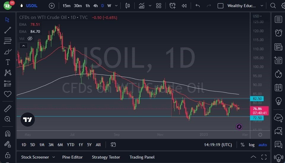 Pronóstico del Petróleo 
