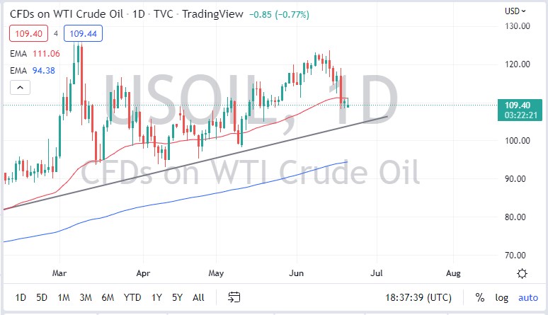 Pronóstico del Petróleo Crudo WTI Pronóstico del Petróleo Crudo WTI