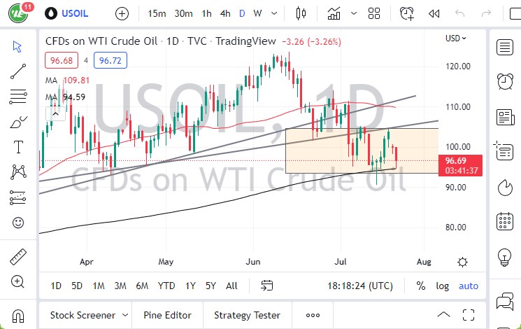 Pronóstico del Petróleo Crudo WTI Pronóstico del Petróleo Crudo WTI
