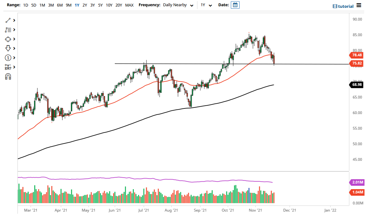 Pronóstico del Petróleo Crudo  Pronóstico del Petróleo Crudo