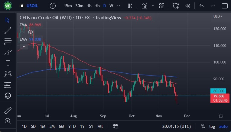 Pronóstico del Petróleo Crudo Pronóstico del Petróleo Crudo