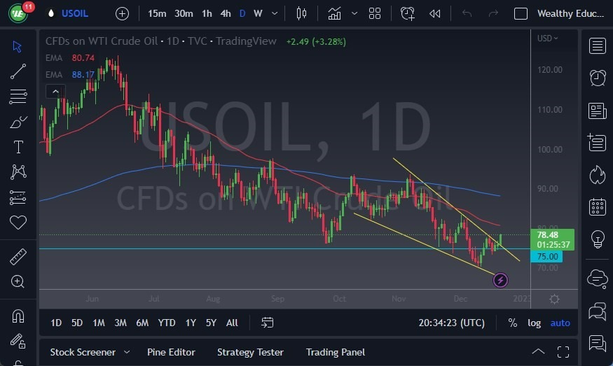Pronóstico del Petróleo Crudo  Pronóstico del Petróleo Crudo