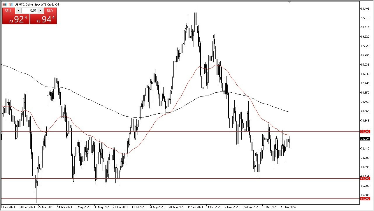 Petróleo Crudo WTI Hoy Pronóstico 23/01 Gráfico | DailyForex.com Petróleo Crudo WTI Hoy Pronóstico 23/01 Gráfico | DailyForex.com