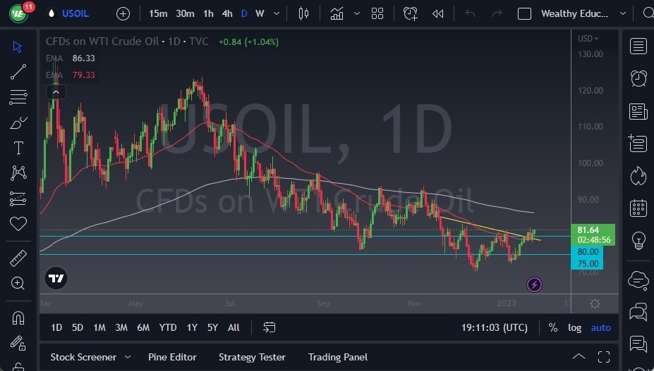 Pronóstico del Petróleo Crudo WTI  Pronóstico del Petróleo Crudo WTI