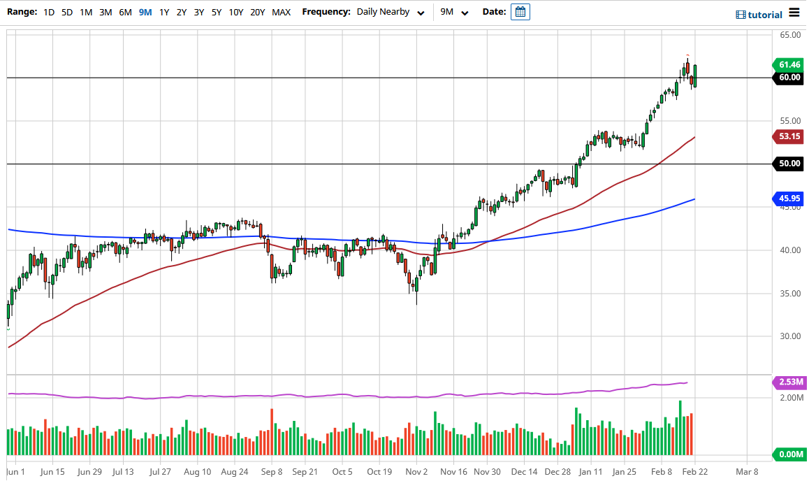 WTI Crude Oil chart WTI Crude Oil chart
